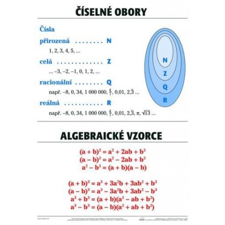 Schéma - Číselné obory / Algebraické vzorce