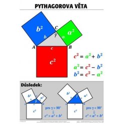 Schéma - Pythagorova věta