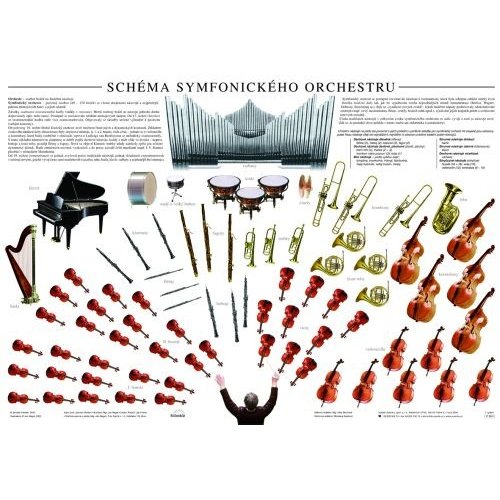 Schéma - Schéma symfonického orchestru
